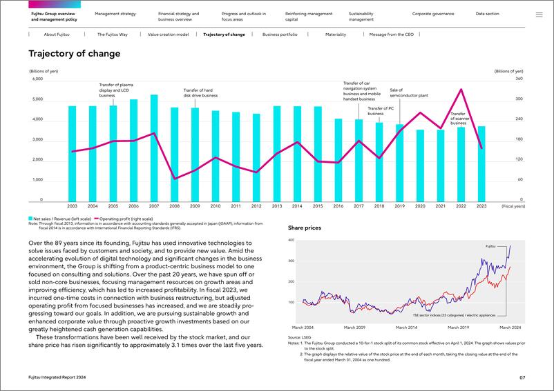 富士通发布了《富士通综合报告（Fujitsu Integrated Report 2024）》-93页 - 第8页预览图
