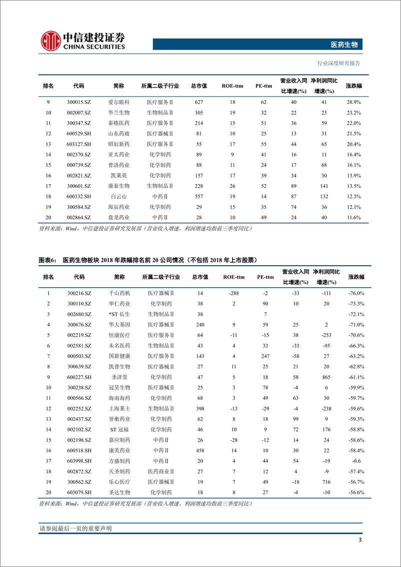 《医药生物行业：变革中孕育新希望-20190102-中信建投-40页》 - 第7页预览图