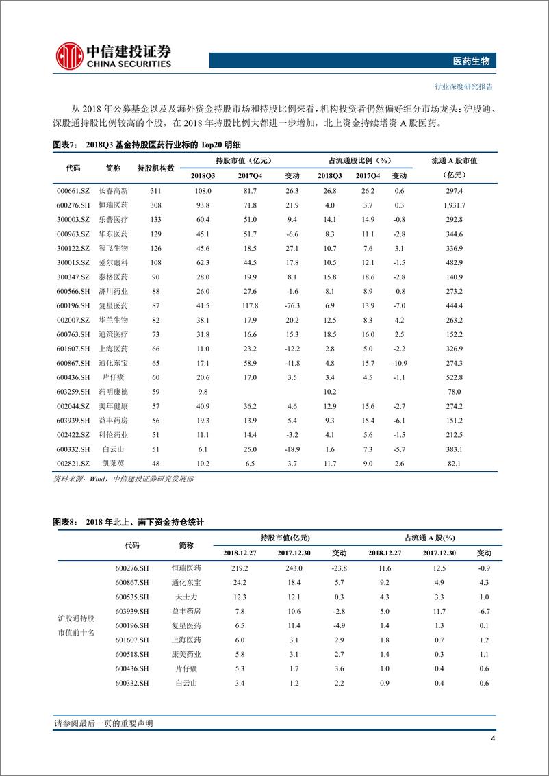 《医药生物行业：变革中孕育新希望-20190102-中信建投-40页》 - 第8页预览图