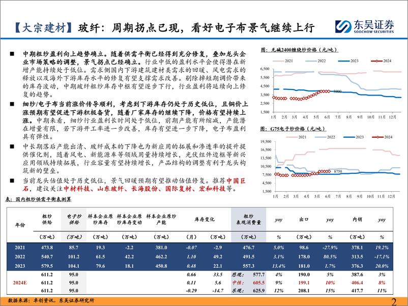 《建材%26建筑行业2024年度中期投资策略：国内估值修复，出海成长可期-240618-东吴证券-21页》 - 第4页预览图