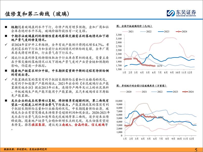 《建材%26建筑行业2024年度中期投资策略：国内估值修复，出海成长可期-240618-东吴证券-21页》 - 第7页预览图