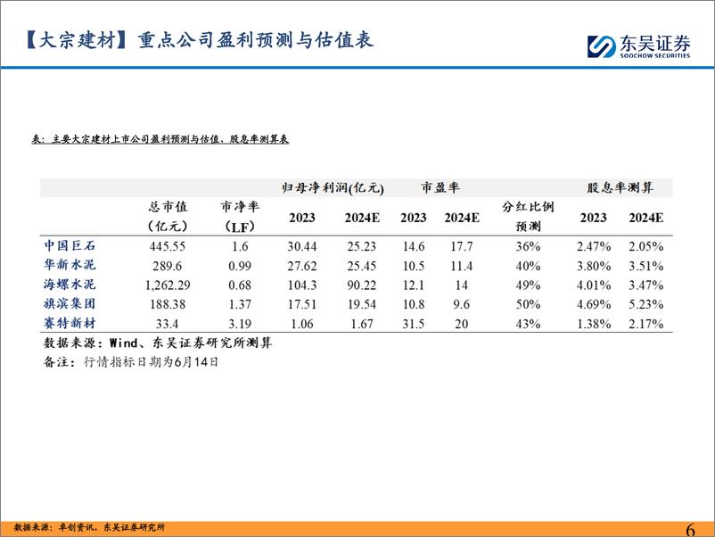 《建材%26建筑行业2024年度中期投资策略：国内估值修复，出海成长可期-240618-东吴证券-21页》 - 第8页预览图