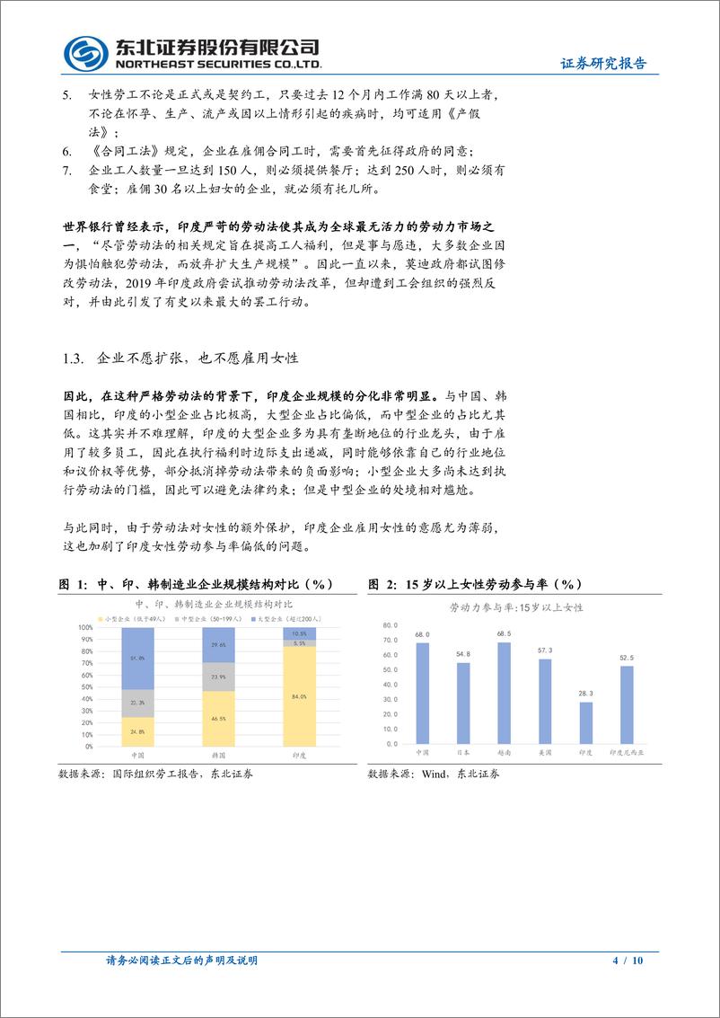 《固收专题报告-印度经济之谜系列3：制造业发展的堵点之劳动法-240419-东北证券-10页》 - 第4页预览图