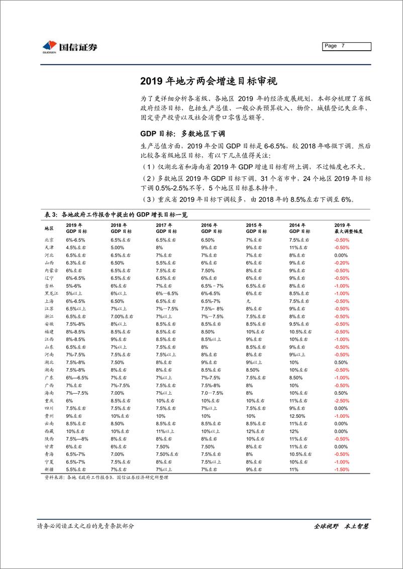 《专题报告：两会政府经济目标审视-20190312-国信证券-13页》 - 第8页预览图