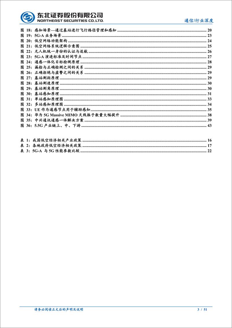 《通信行业低空经济行业深度报告：“通感一体”将作为低空关键基建率先落地-240512-东北证券-51页》 - 第3页预览图