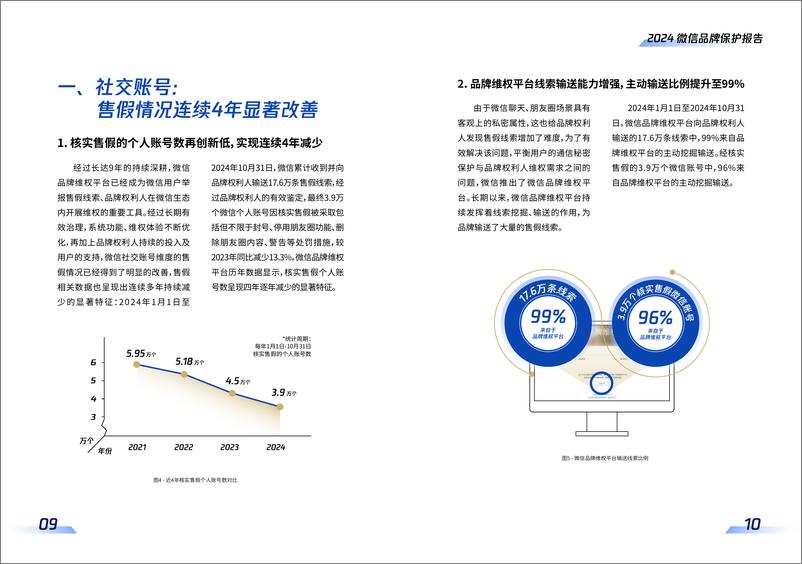 《2024年微信品牌保护报告-微信-32页》 - 第7页预览图