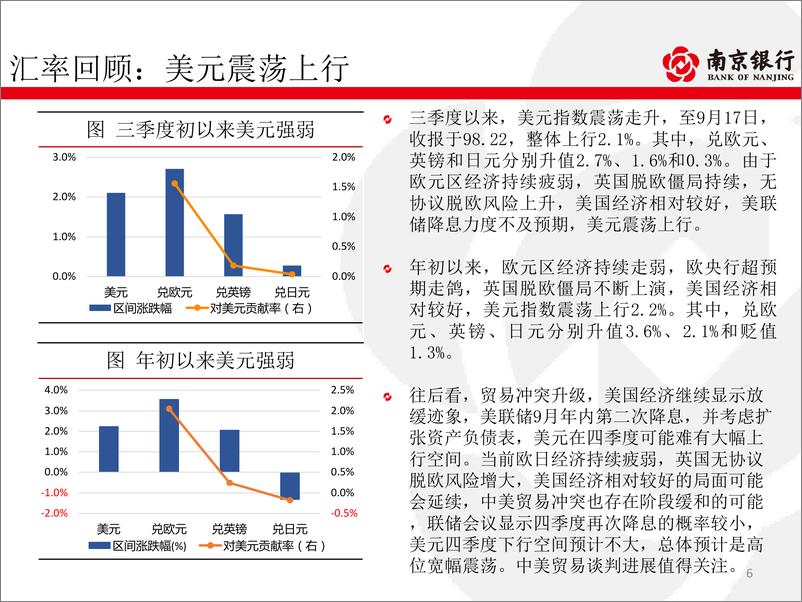 《债券市场2019年四季度展望：供需双弱延续，谨慎把握波段-20190923-南京银行-93页》 - 第7页预览图