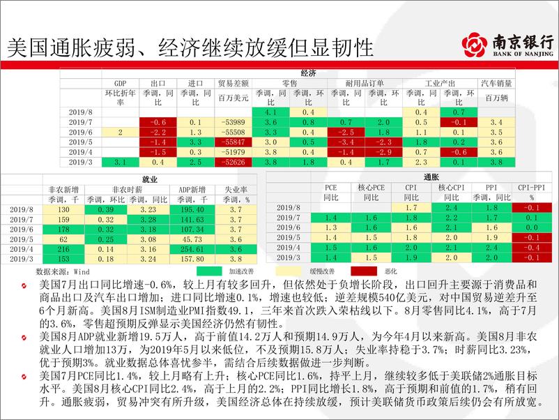 《债券市场2019年四季度展望：供需双弱延续，谨慎把握波段-20190923-南京银行-93页》 - 第8页预览图