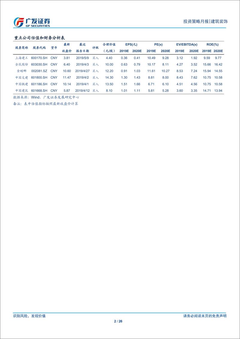 《建筑装饰行业月度分析报告：专项债新规或助基建持续回暖，下半年政策对冲有望发力-20190701-广发证券-26页》 - 第3页预览图