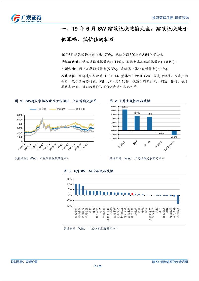 《建筑装饰行业月度分析报告：专项债新规或助基建持续回暖，下半年政策对冲有望发力-20190701-广发证券-26页》 - 第7页预览图