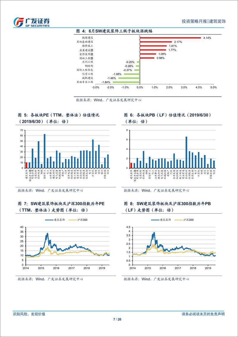 《建筑装饰行业月度分析报告：专项债新规或助基建持续回暖，下半年政策对冲有望发力-20190701-广发证券-26页》 - 第8页预览图