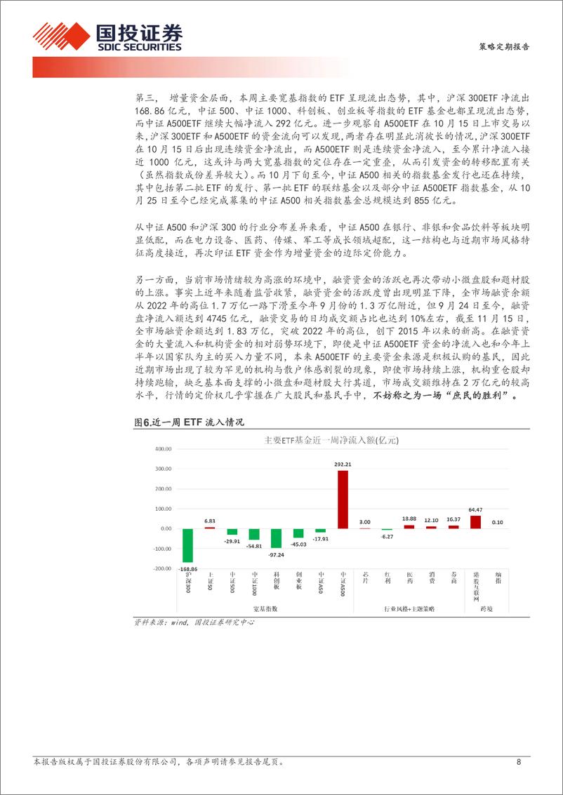 《策略定期报告：风险偏好回落了，怎么办？-241117-国投证券-29页》 - 第8页预览图