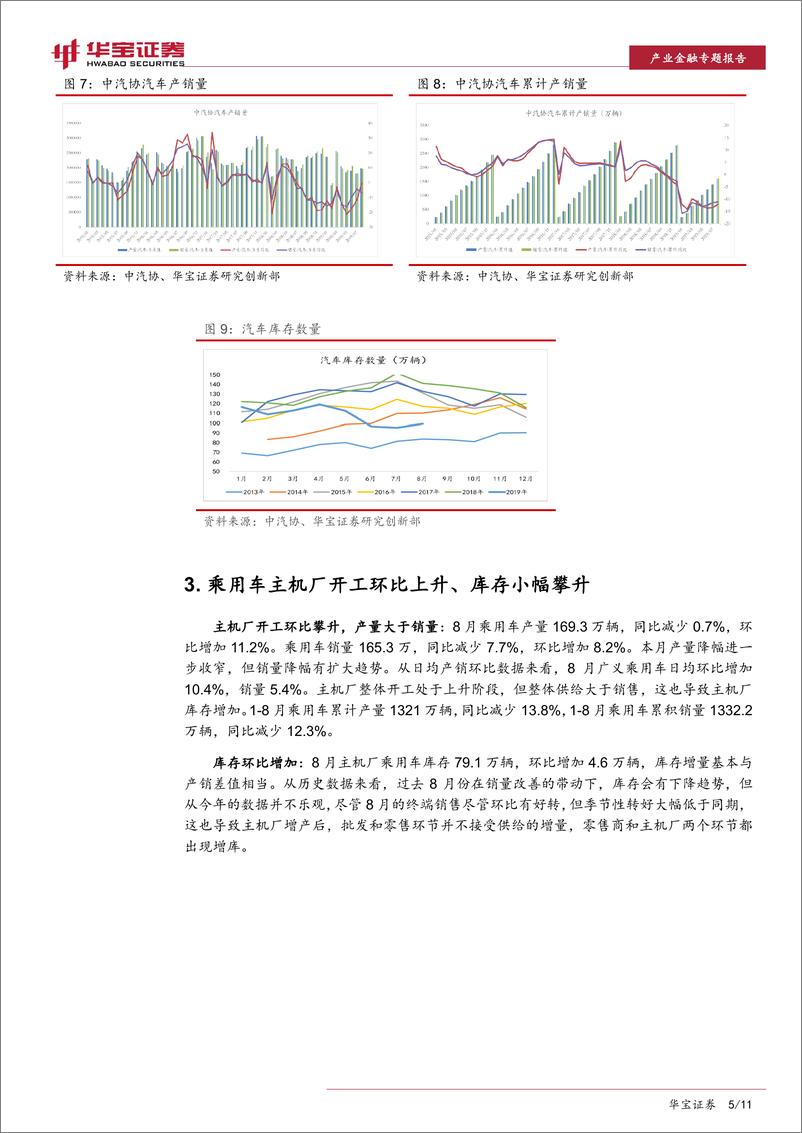 《汽车行业8月份汽车数据点评专题报告：乘用车销售环比增速处于历史低位-20190925-华宝证券-11页》 - 第6页预览图