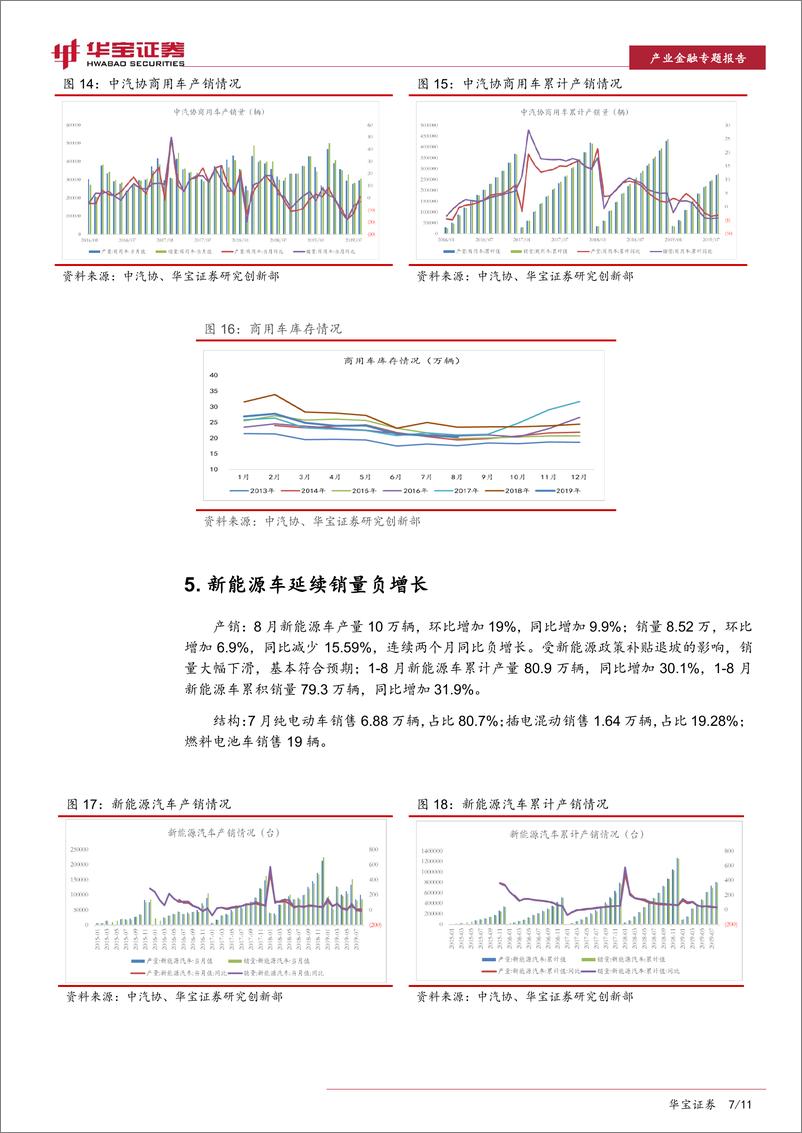 《汽车行业8月份汽车数据点评专题报告：乘用车销售环比增速处于历史低位-20190925-华宝证券-11页》 - 第8页预览图