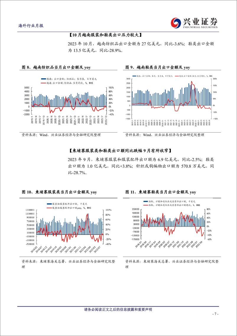 《纺服&零售行业11月投资月报：消费动能环比修复-20231109-兴业证券-25页》 - 第8页预览图