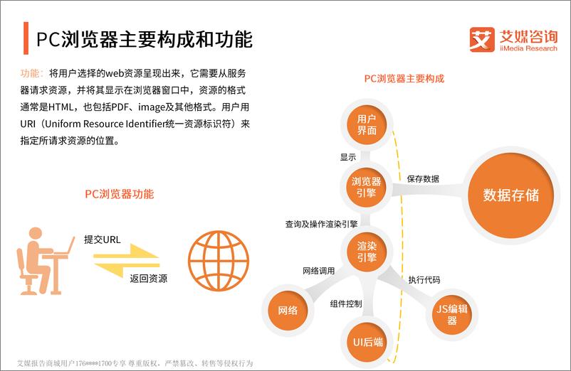 《艾媒报告%7C2018中国PC端浏览器市场专题研究报告（内部精简版）》 - 第5页预览图