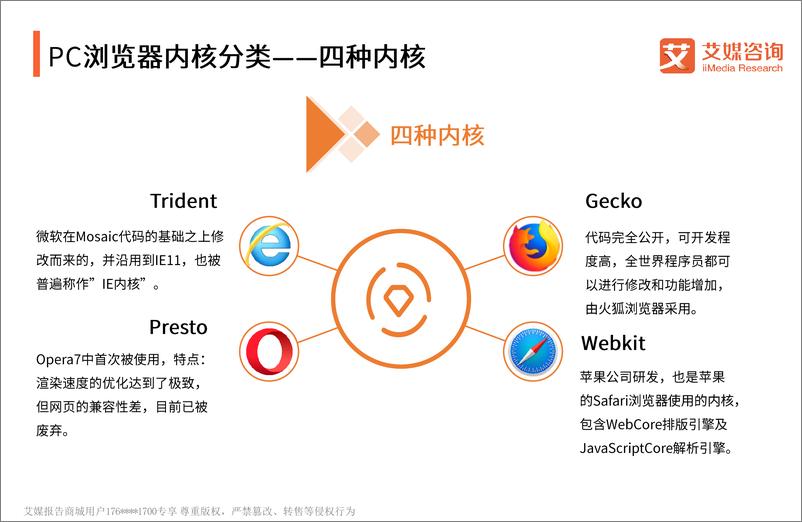 《艾媒报告%7C2018中国PC端浏览器市场专题研究报告（内部精简版）》 - 第6页预览图