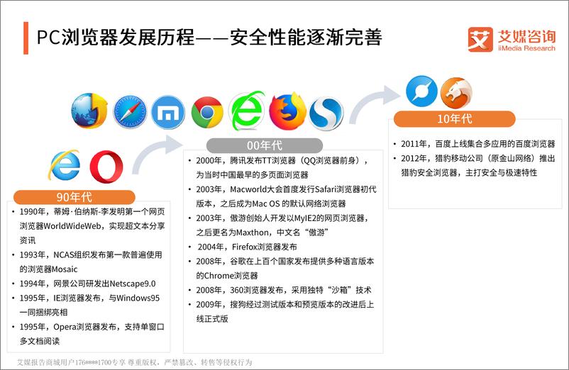 《艾媒报告%7C2018中国PC端浏览器市场专题研究报告（内部精简版）》 - 第7页预览图