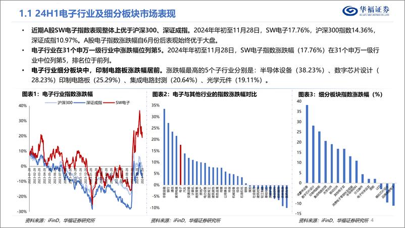 《华福证券-电子行业2025年度策略报告_AI算力云到端_迎接智能大时代》 - 第4页预览图