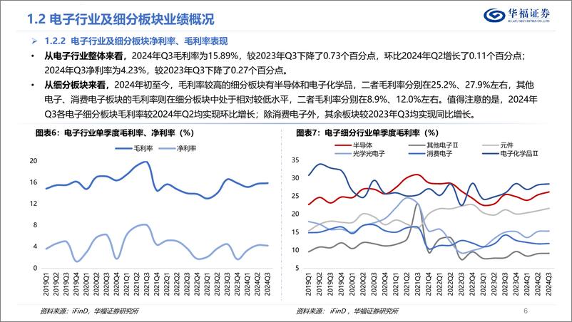 《华福证券-电子行业2025年度策略报告_AI算力云到端_迎接智能大时代》 - 第6页预览图