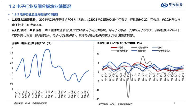 《华福证券-电子行业2025年度策略报告_AI算力云到端_迎接智能大时代》 - 第7页预览图