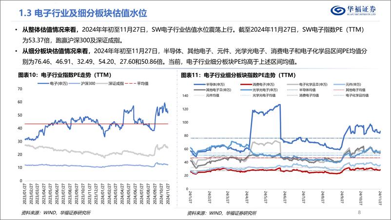 《华福证券-电子行业2025年度策略报告_AI算力云到端_迎接智能大时代》 - 第8页预览图