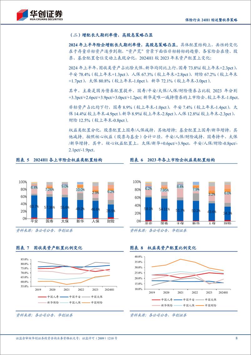 《保险行业24H1综述暨秋季策略：保险板块有望延续资负共振-240919-华创证券-21页》 - 第8页预览图