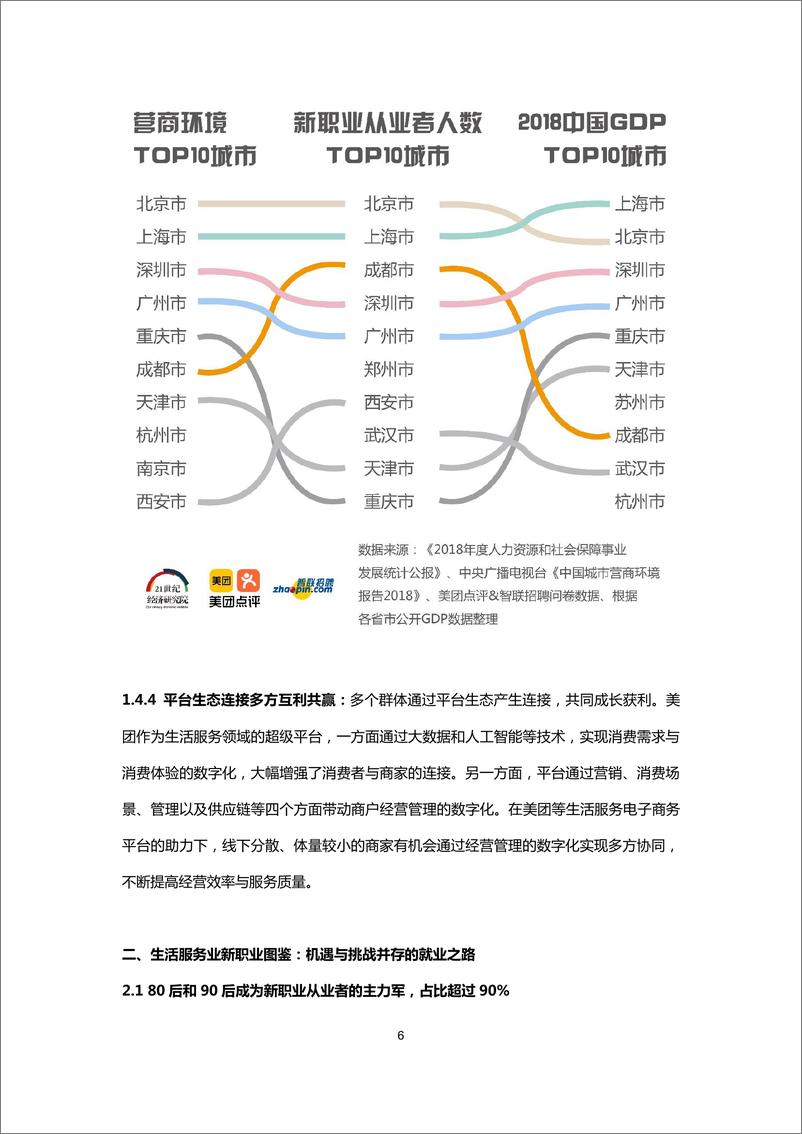 智联招聘-《2019年生活服务业新职业人群报告》-2019.7-31页 - 第7页预览图