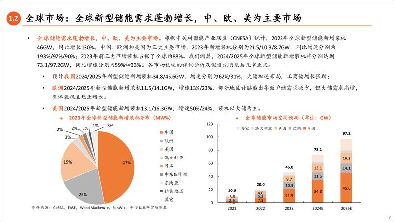 《电力设备及新能源行业储能全景图2024(下)户储工商储篇：新兴市场崛起，小储千帆竞发-241119-平安证券-56页》 - 第7页预览图