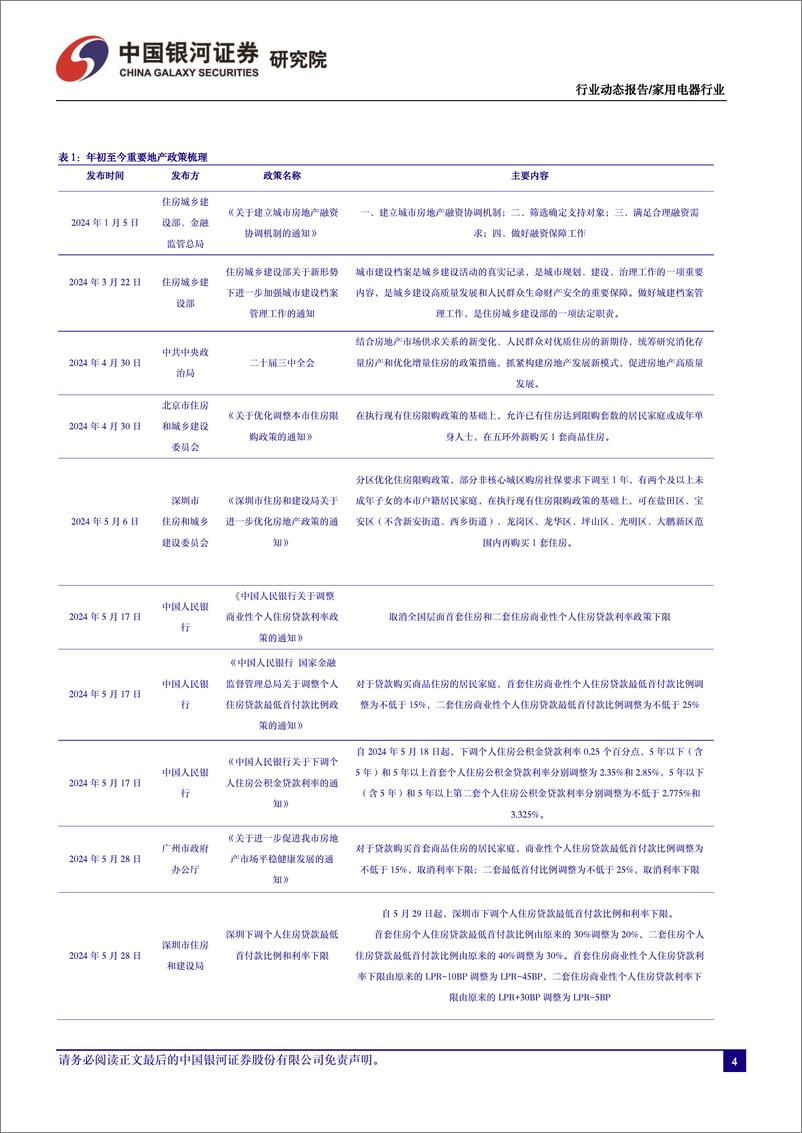 《家电行业5月动态跟踪：以旧换新拉动需求释放，白电景气显著改善-240607-银河证券-18页》 - 第4页预览图