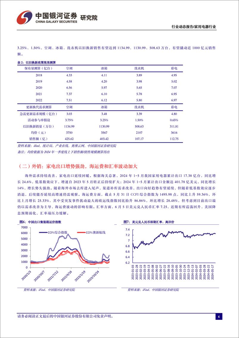 《家电行业5月动态跟踪：以旧换新拉动需求释放，白电景气显著改善-240607-银河证券-18页》 - 第6页预览图