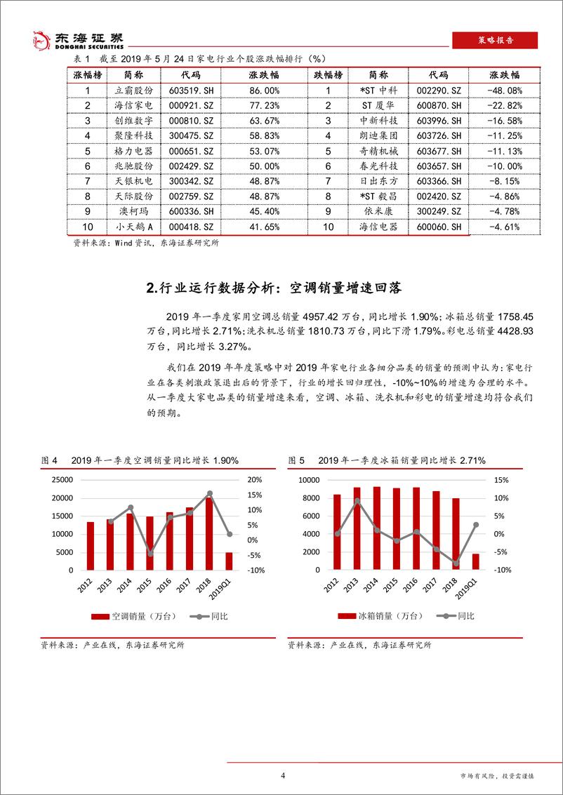 《2019年下半年家电行业投资策略：关注消费升级及高增长细分品类-20190525-东海证券-12页》 - 第5页预览图