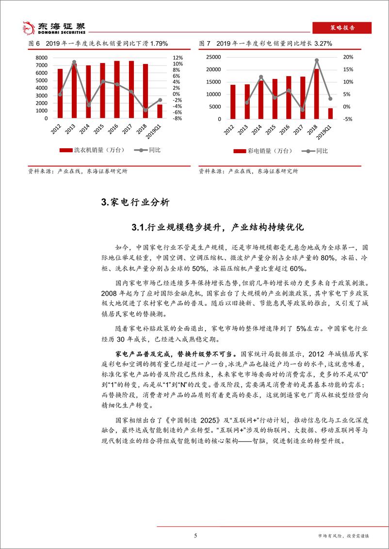 《2019年下半年家电行业投资策略：关注消费升级及高增长细分品类-20190525-东海证券-12页》 - 第6页预览图