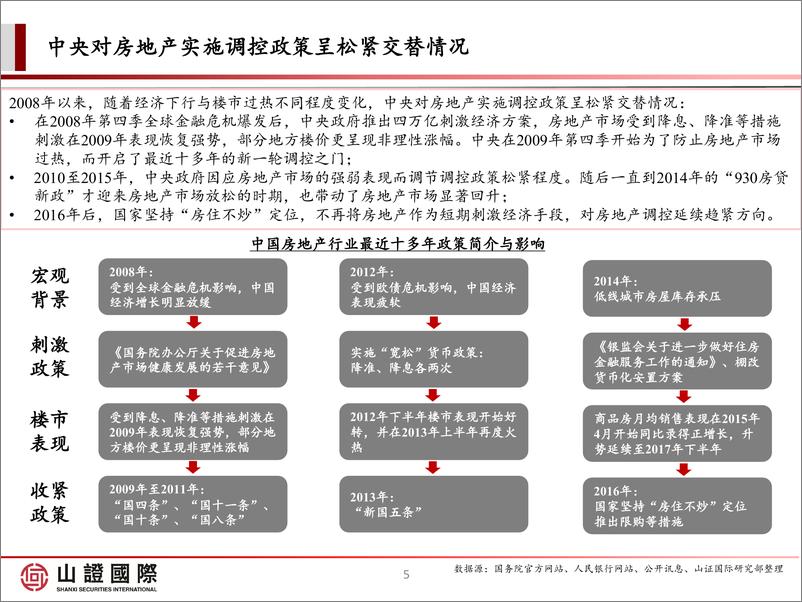 《房地产行业内房股2021年度数据跟踪报告：黑铁时代”的内房股选择逻辑-20220504-山证国际-66页》 - 第6页预览图