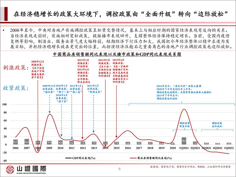 《房地产行业内房股2021年度数据跟踪报告：黑铁时代”的内房股选择逻辑-20220504-山证国际-66页》 - 第7页预览图