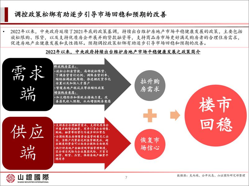 《房地产行业内房股2021年度数据跟踪报告：黑铁时代”的内房股选择逻辑-20220504-山证国际-66页》 - 第8页预览图