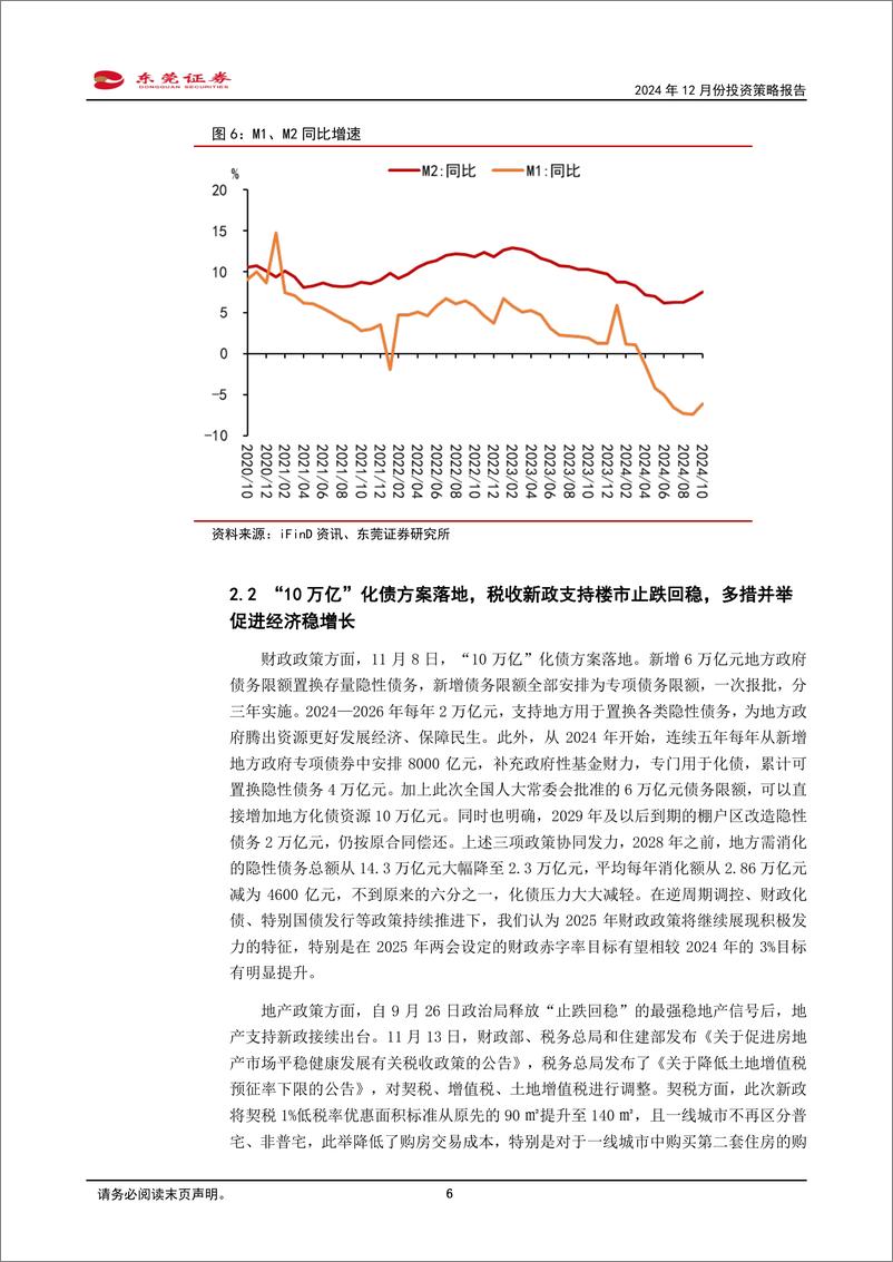 《2024年12月份A股投资策略报告：震荡巩固后，向上演绎，迎接跨年行情-241129-东莞证券-14页》 - 第6页预览图