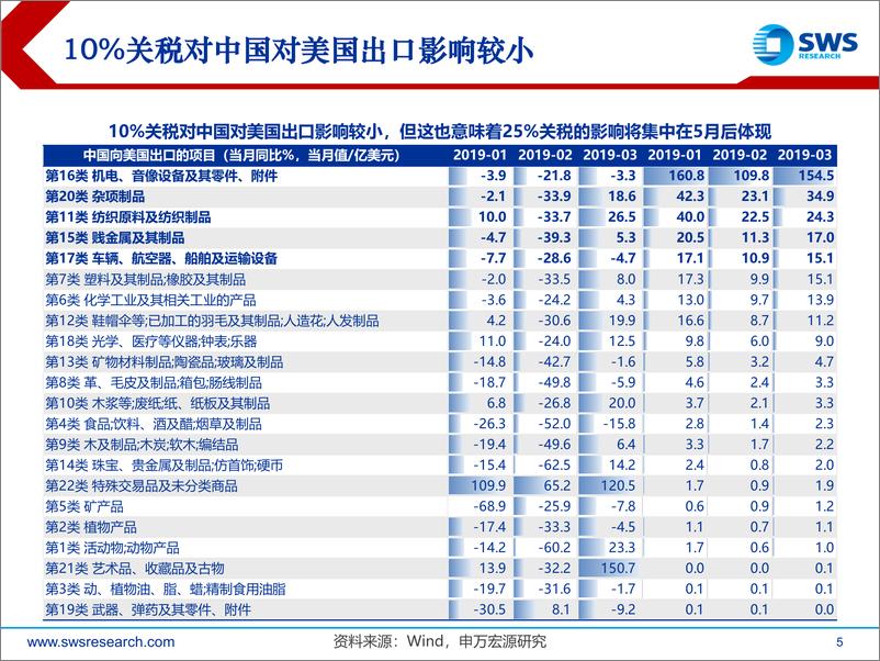 《策略最新观点：可能真是“一年之际在于春”-20190602-申万宏源-54页》 - 第6页预览图