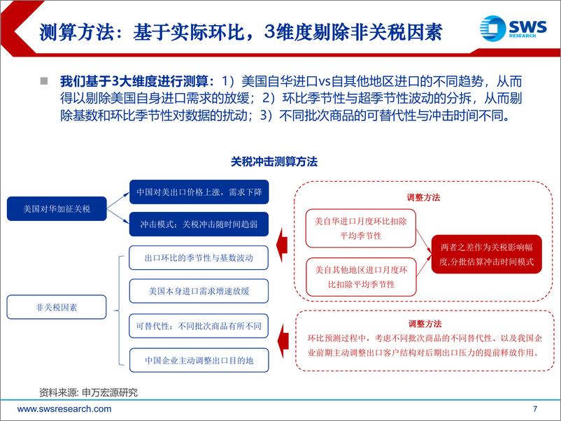 《策略最新观点：可能真是“一年之际在于春”-20190602-申万宏源-54页》 - 第8页预览图