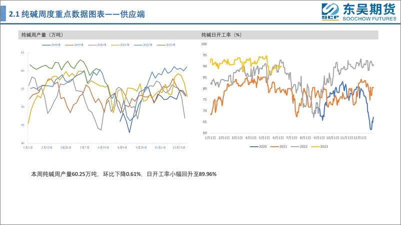 《玻璃纯碱：情绪交织，多玻璃空纯碱-20230612-东吴期货-26页》 - 第7页预览图