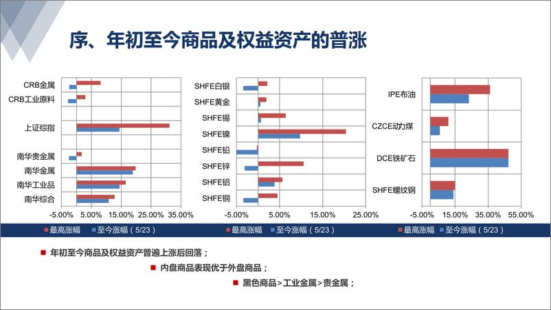 《有色钢铁行业：多周期视角下的有色大宗商品展望-20190527-太平洋证券-32页》 - 第4页预览图