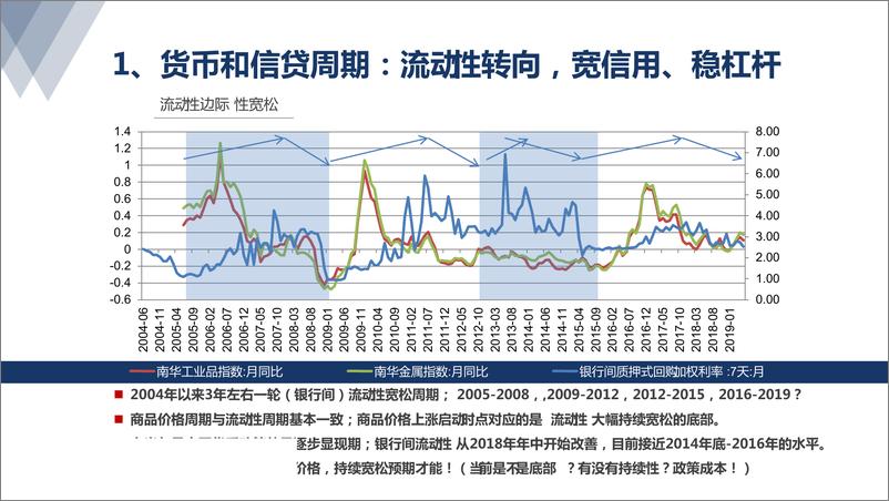 《有色钢铁行业：多周期视角下的有色大宗商品展望-20190527-太平洋证券-32页》 - 第5页预览图