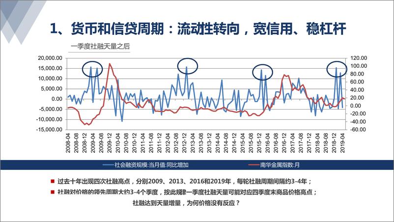 《有色钢铁行业：多周期视角下的有色大宗商品展望-20190527-太平洋证券-32页》 - 第6页预览图