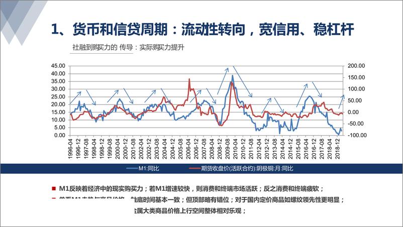 《有色钢铁行业：多周期视角下的有色大宗商品展望-20190527-太平洋证券-32页》 - 第8页预览图