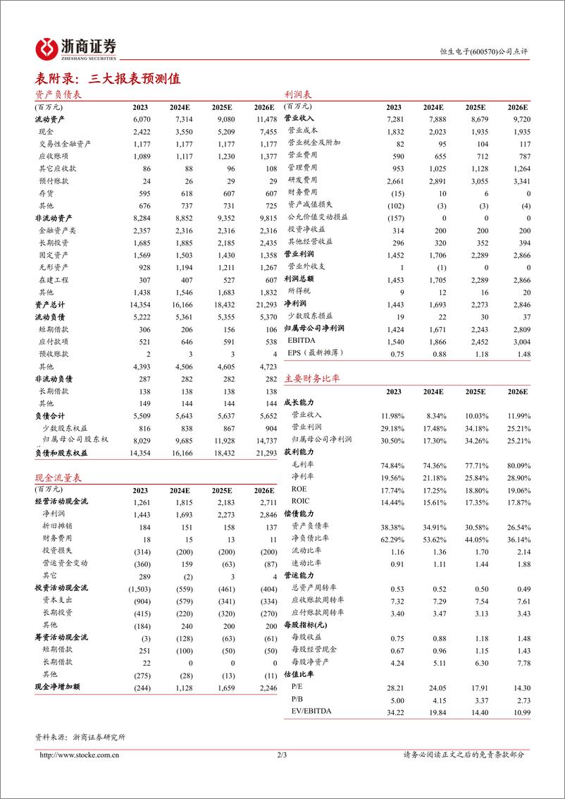 《2024年05月17日更新-收入增长，大模型通过备案》 - 第2页预览图