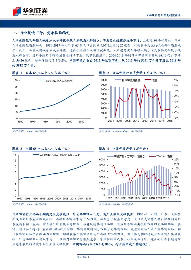 《食品饮料行业深度研究报告：他山之石~东瀛啤酒见闻录-20190705-华创证券-22页》 - 第6页预览图