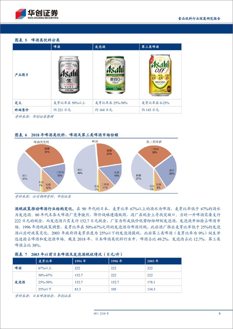 《食品饮料行业深度研究报告：他山之石~东瀛啤酒见闻录-20190705-华创证券-22页》 - 第7页预览图