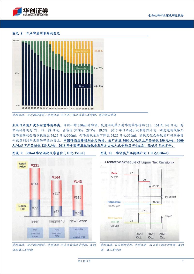 《食品饮料行业深度研究报告：他山之石~东瀛啤酒见闻录-20190705-华创证券-22页》 - 第8页预览图