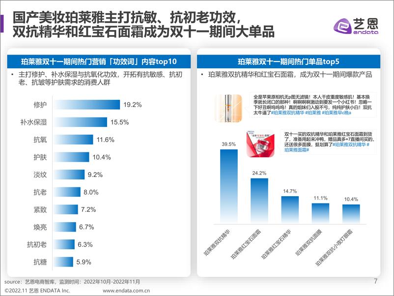 《直播间里焕发新生机--2022双十一趋势洞察-32页》 - 第8页预览图