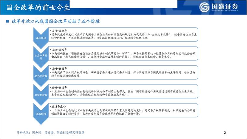 《从格力混改看国企改革的投资主线-20190424-国盛证券-59页》 - 第5页预览图